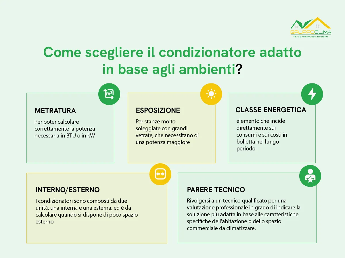 Climatizzatori Bosch: come scegliere il condizionatore - gruppo-clima